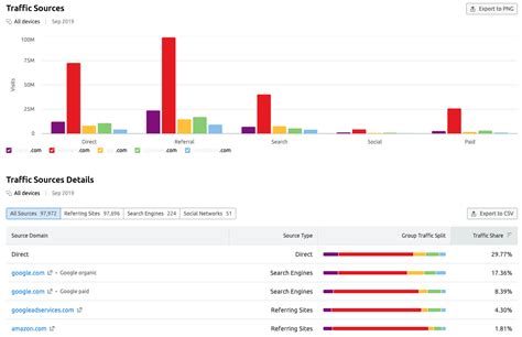 looted pinoy.com|lootedpinay.com Website Traffic, Ranking, Analytics [February 2024].